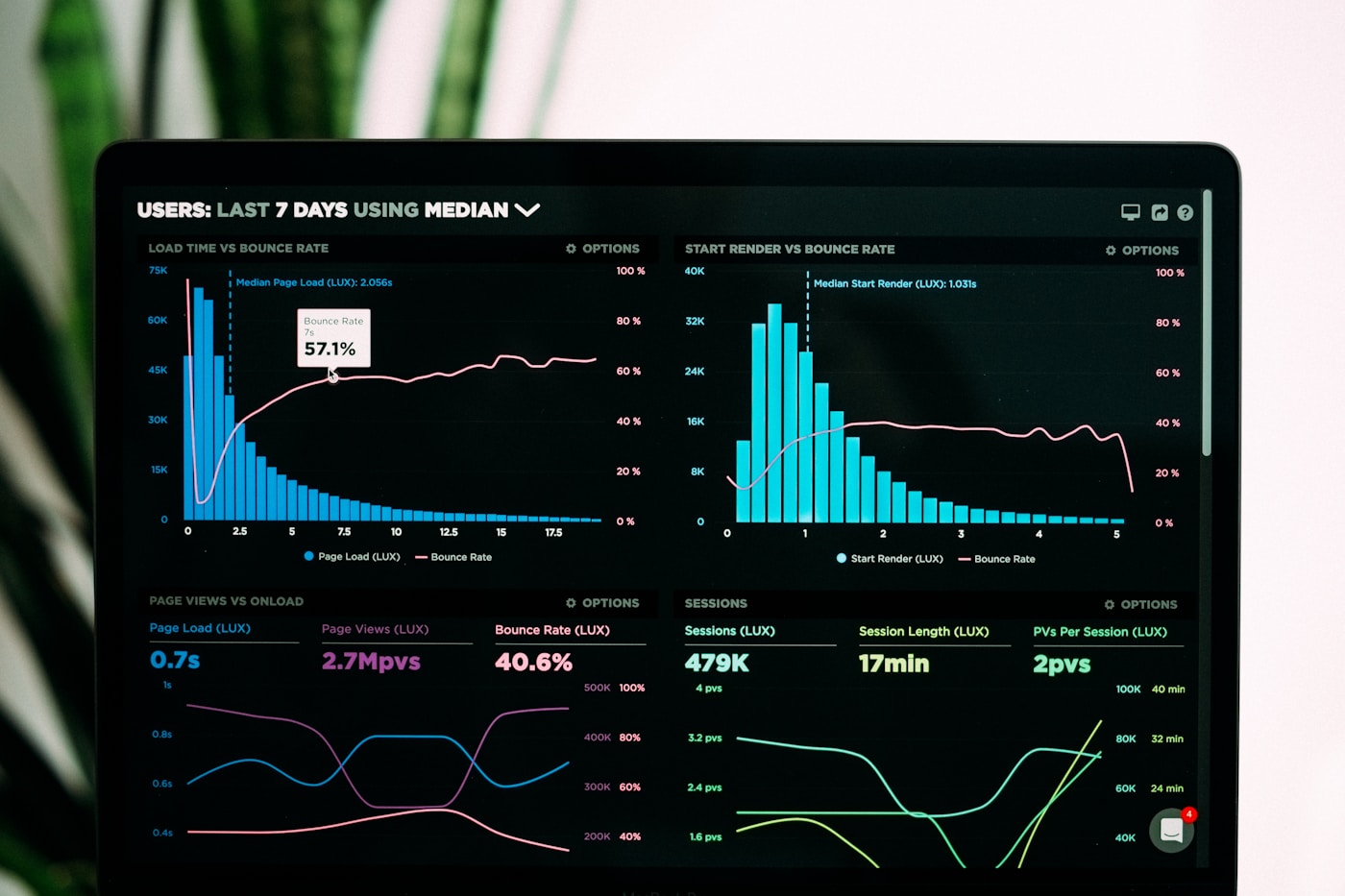 DFX-201 streaming data session with live event feeds